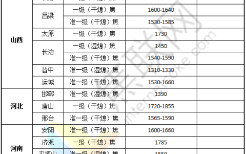 焦联资讯：焦炭节后开启首轮提降