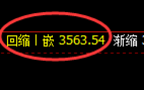 沥青期货：修正低点，精准展开积极上行