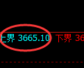 沥青期货：修正低点，精准展开积极上行