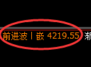 乙二醇期货:修正低点,精准展开强势拉升