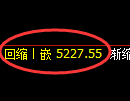 纸浆期货:修正低点,精准展开积极 上行