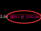 纸浆期货:修正低点,精准展开积极 上行