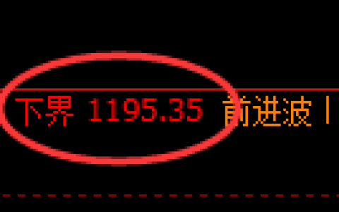 纯碱期货：试仓低点，精准展开振荡反弹