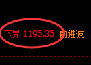 纯碱期货:试仓低点,精准展开振荡反弹