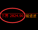 豆粕期货:试仓低点,精准展开积极反弹