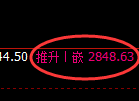 豆粕期货:试仓低点,精准展开积极反弹