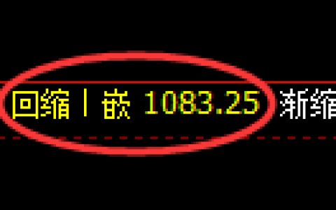 焦煤期货：回补低点，精准展开积极反弹