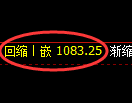 焦煤期货：回补低点，精准展开积极反弹