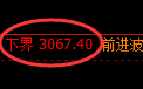 螺纹期货：4小时周期，精准展开振荡调整