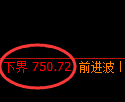 铁矿石期货:回补高点,精准展开冲高回落