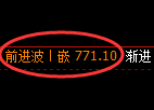 铁矿石期货:回补高点,精准展开冲高回落