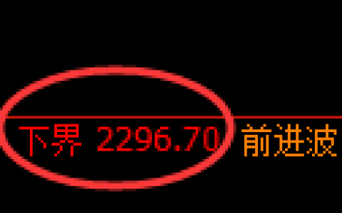菜粕期货：试仓低点，精准展开振荡反弹