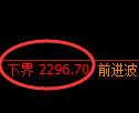 菜粕期货:试仓低点,精准展开振荡反弹