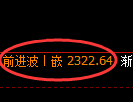 菜粕期货:试仓低点,精准展开振荡反弹