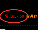 玻璃期货:试仓高点,精准展开强势反弹