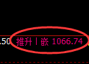 玻璃期货:试仓高点,精准展开强势反弹