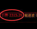 菜粕期货:试仓低点,精准展开直线拉升