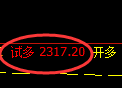 菜粕期货:试仓低点,精准展开直线拉升