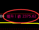 菜粕期货:试仓低点,精准展开直线拉升