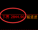 豆粕期货：试仓低点，精准展开极端拉升