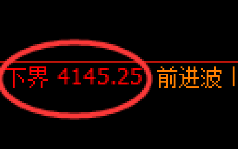 乙二醇期货：4小时周期，精准展开宽幅调整