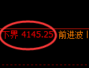 乙二醇期货:4小时周期,精准展开宽幅调整