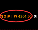 乙二醇期货:4小时周期,精准展开宽幅调整