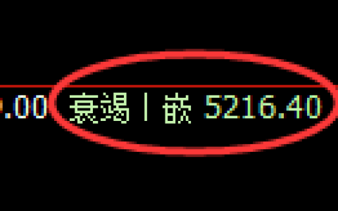 纸浆期货：回补低点，精准展开强势回升