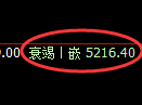 纸浆期货:回补低点,精准展开强势回升