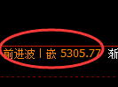 纸浆期货:回补低点,精准展开强势回升