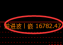 橡胶期货：修正低点，精准展开积极回升