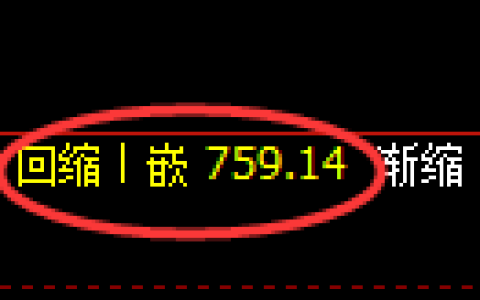 铁矿石期货：4小时低点，精准展开强势回升