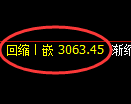 螺纹期货:4小时低点,精准展开振荡反弹