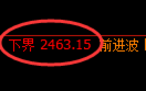 甲醇期货：试仓低点，精准展开强势上行