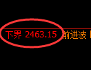 甲醇期货:试仓低点,精准展开强势上行