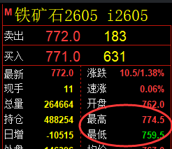 3月6日,焦煤+铁矿石+螺纹:规则化(系统策略)复盘汇总