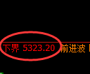 纸浆期货:试仓低点,精准展开强势回升