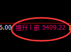 纸浆期货:试仓低点,精准展开强势回升