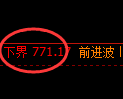 铁矿石期货:试仓低点,精准展开强势上行