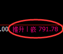 铁矿石期货:试仓低点,精准展开强势上行