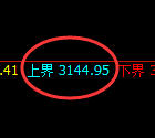 螺纹期货：试仓低点，精准展开强势回升