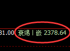 菜粕期货：4小时低点，价格一度触及涨停