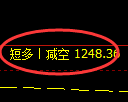 纯碱期货:4小时低点,精准展开强势涨停