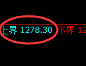 纯碱期货:试仓高点,精准展开大幅回落