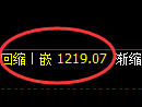 纯碱期货:试仓高点,精准展开大幅回落