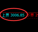 豆粕期货:试仓高点,精准展开快速调整