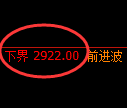 豆粕期货:试仓高点,精准展开快速调整