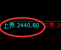 菜粕期货:试仓高点,精准展开快速回落