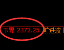 菜粕期货:试仓高点,精准展开快速回落