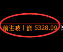 纸浆期货:修正高点,精准展开积极调整